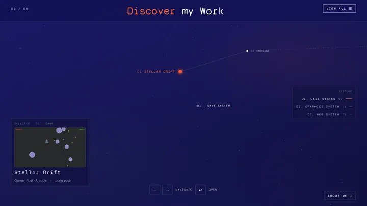The star map of the portfolio